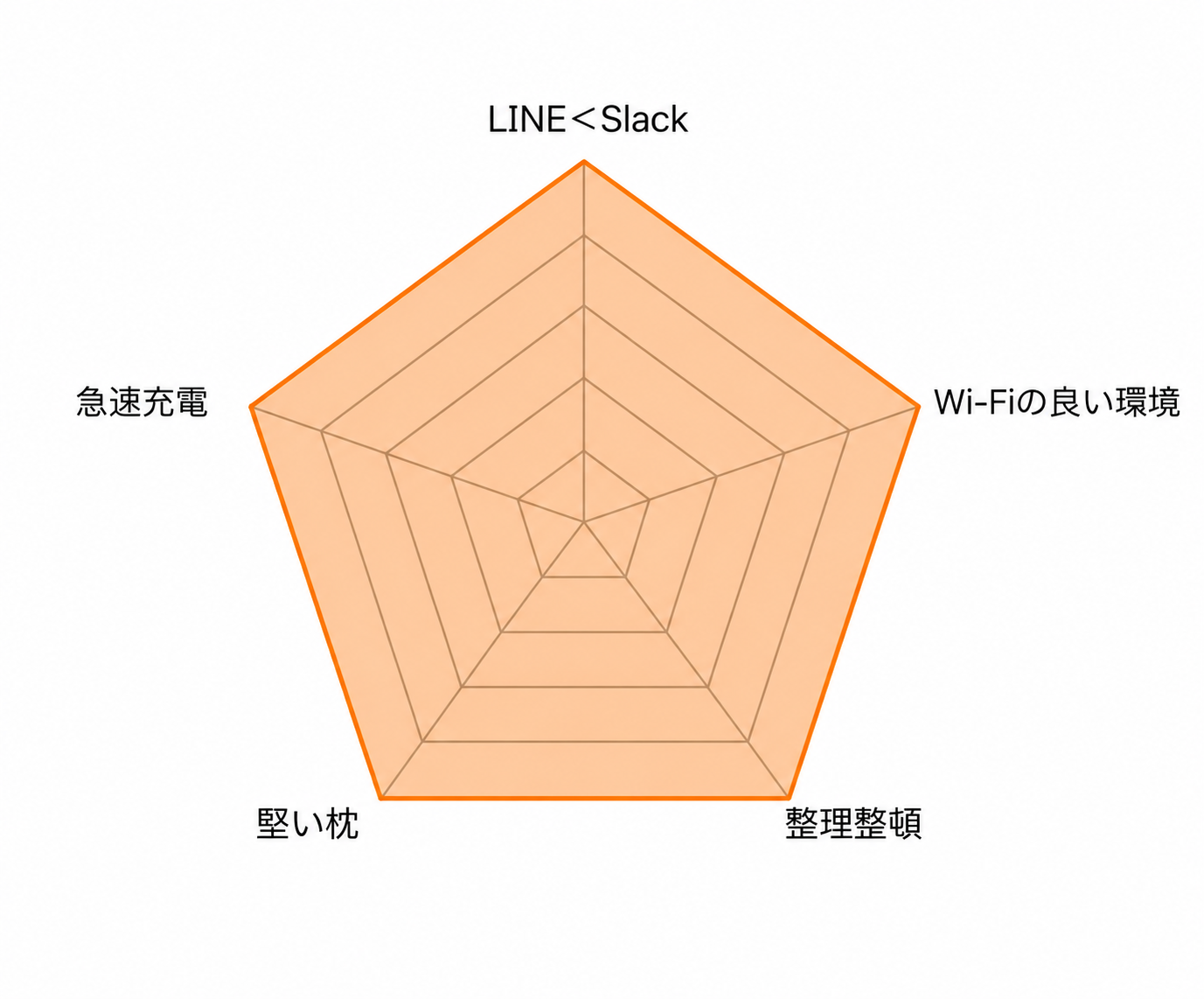 宮本奨一郎